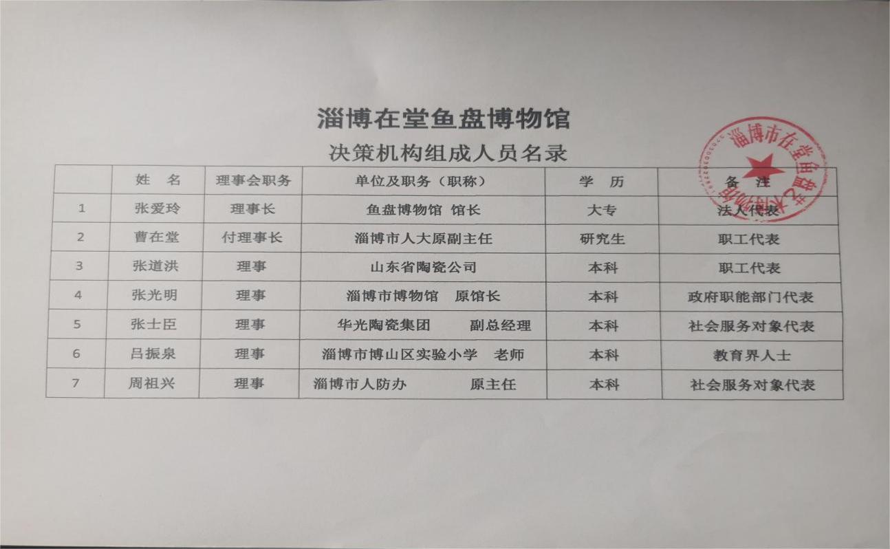 1004.决策机构组成人员名录_00.jpg
